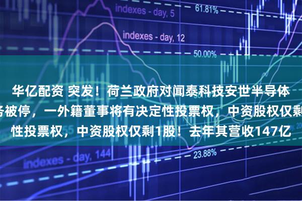华亿配资 突发！荷兰政府对闻泰科技安世半导体下手：张学政董事职务被停，一外籍董事将有决定性投票权，中资股权仅剩1股！去年其营收147亿